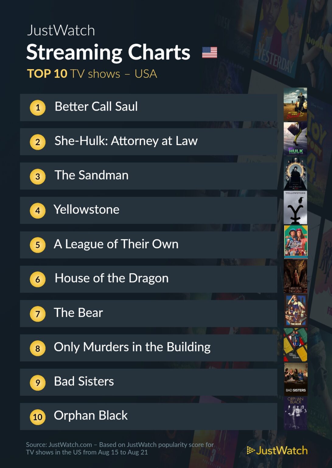 best us netflix shows